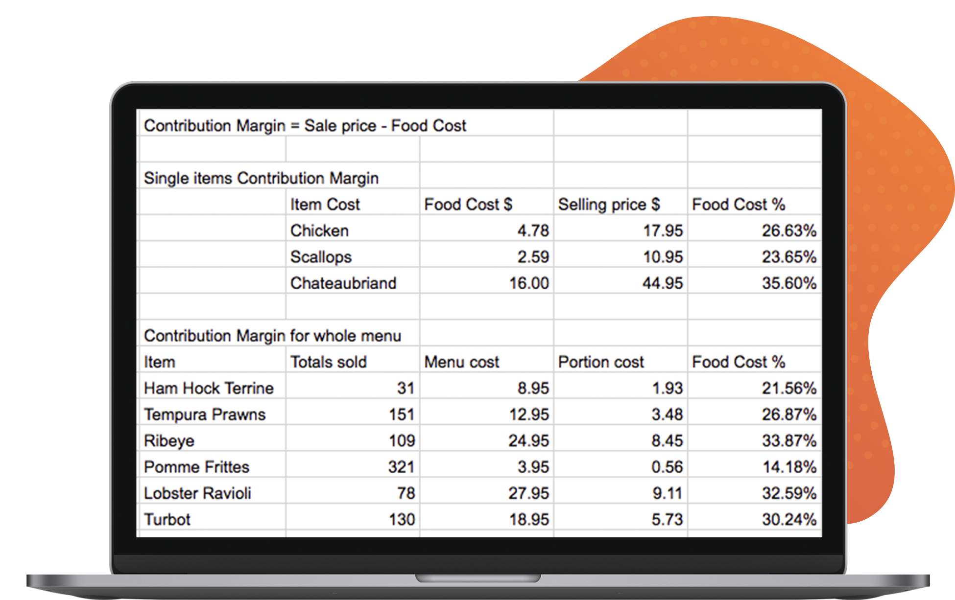 contribution margin calculator